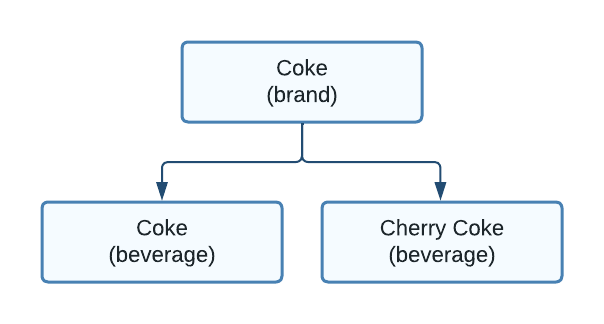 Coke Brand