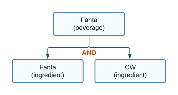 Fanta Bev 2