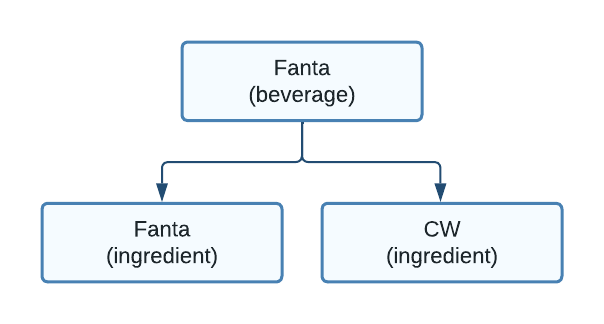 Fanta Bev