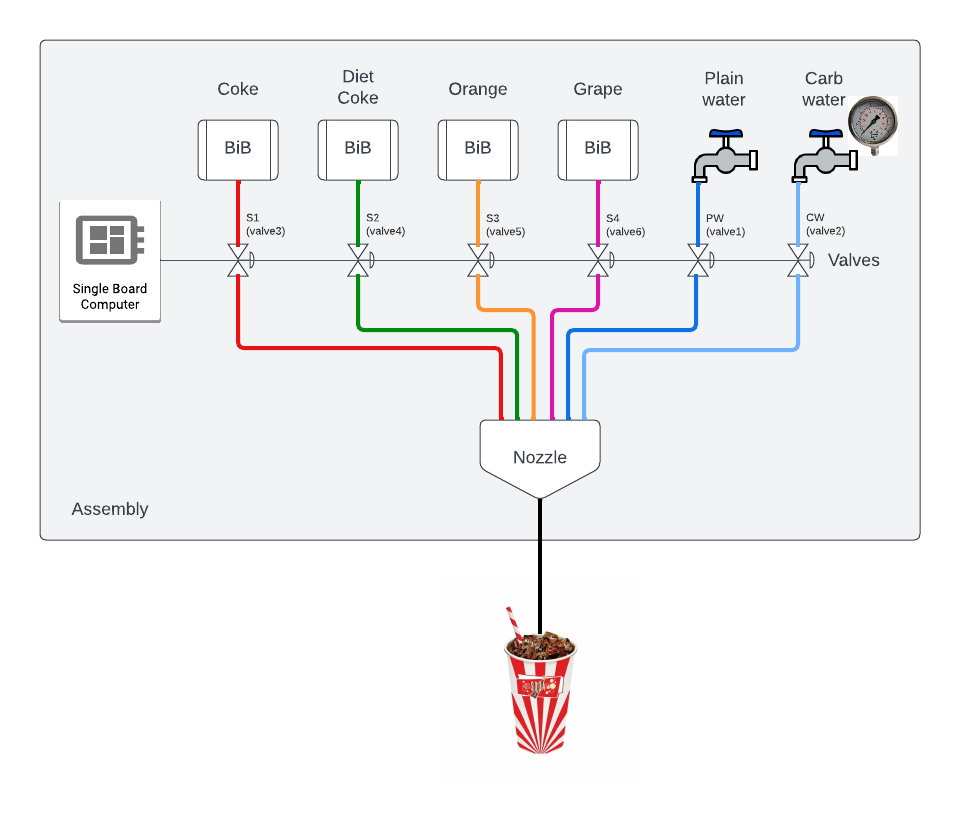 demo dispenser overview