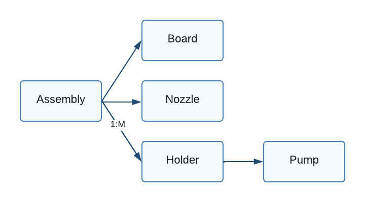 software components